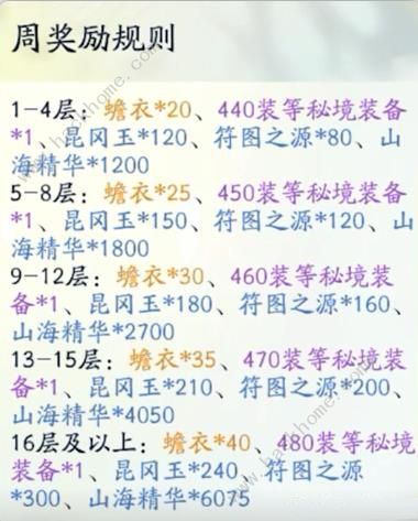 射雕手游玉塔回翔攻略大全最新4