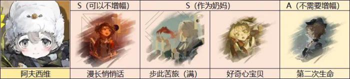 重返未来1999阿夫西维技能是什么4