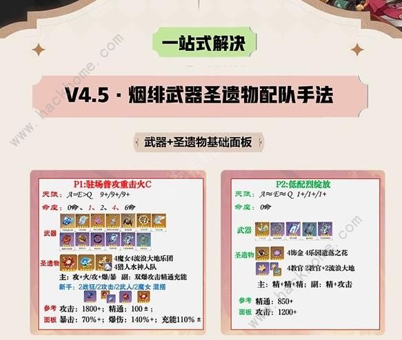 原神4.5烟绯一图流培养攻略_原神烟绯平民搭配