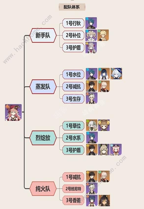 原神4.5烟绯一图流培养攻略3