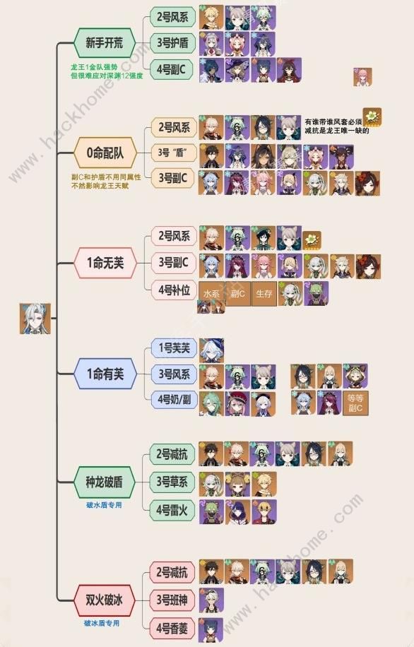 原神4.5那维莱特优缺点有哪些3