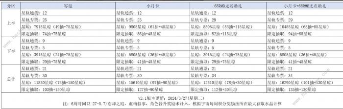 崩坏星穹铁道星间旅行彩蛋是什么8