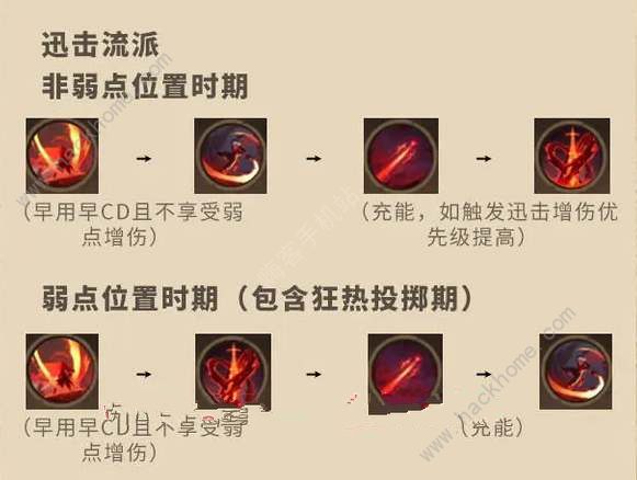 塔瑞斯世界影刃者天赋怎么加1