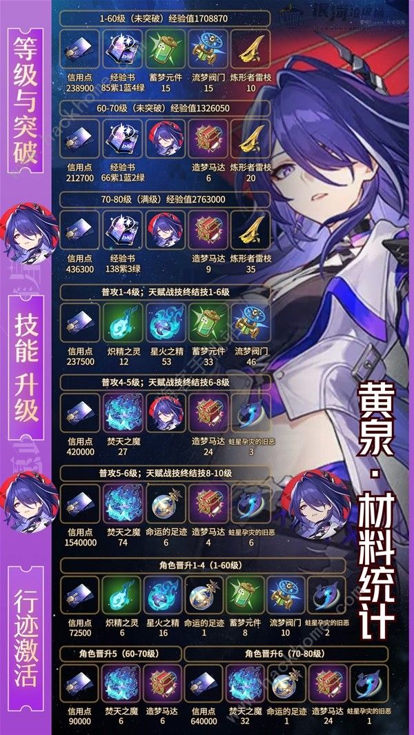 崩坏星穹铁道2.1黄泉与加拉赫突破材料大全_崩坏星穹铁道2.1黄泉与加拉赫突破材料图文攻略