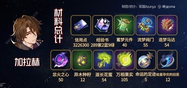 崩坏星穹铁道2.1黄泉与加拉赫突破材料大全6