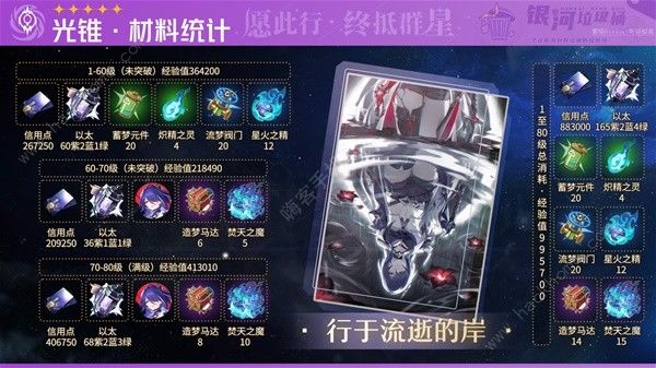 崩坏星穹铁道2.1黄泉与加拉赫突破材料大全9
