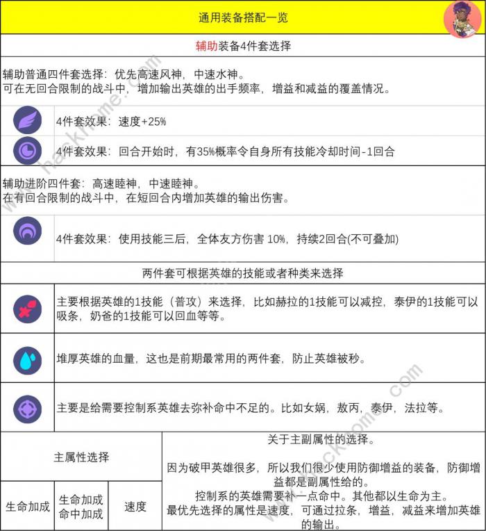 众神派对装备提升攻略4