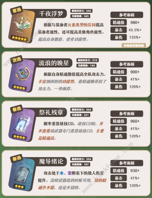 原神4.4纳西妲武器圣遗物选择推荐3