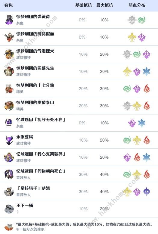 崩坏星穹铁道黑天鹅效果命中堆多少好_崩坏星穹铁道黑天鹅效果命中堆多少好攻略大全