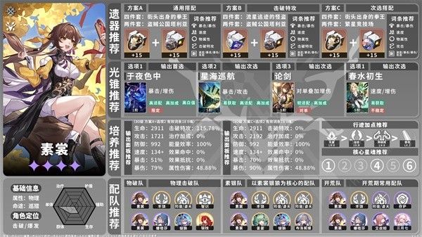 崩坏星穹铁道1.6下半祈愿池角色有哪些2