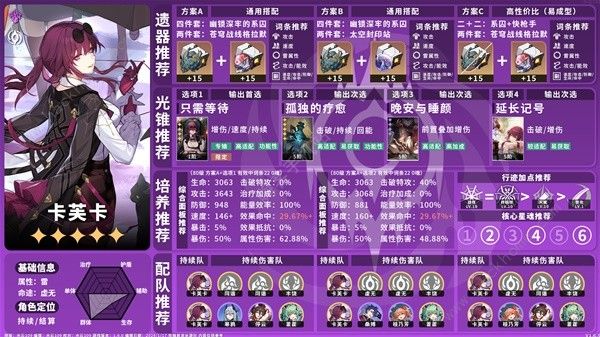 崩坏星穹铁道1.6下半祈愿池角色有哪些5