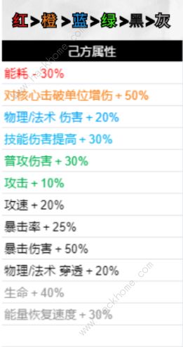 无期迷途破碎防线buff怎么选2