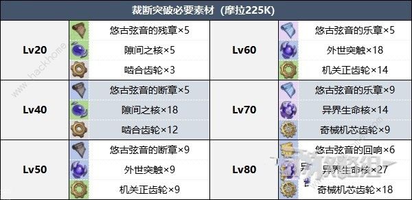 原神双手剑裁断适合谁2