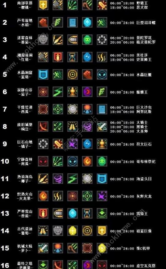 元气骑士前传卡片掉落爆率攻略4