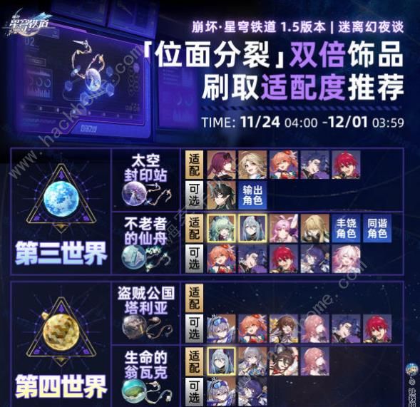 崩坏星穹铁道1.5位面分裂优先刷什么1