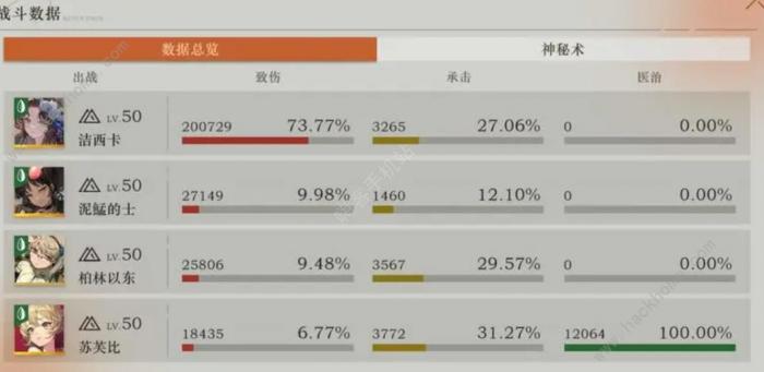 重返未来1999uttu20怎么打2