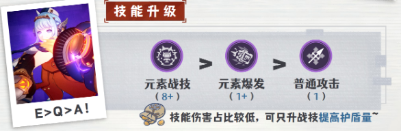 原神伊涅芙天赋怎么加点2