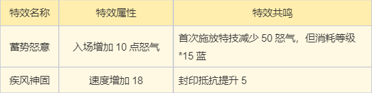 梦幻新诛仙万灵宫门派攻略全细节教学5