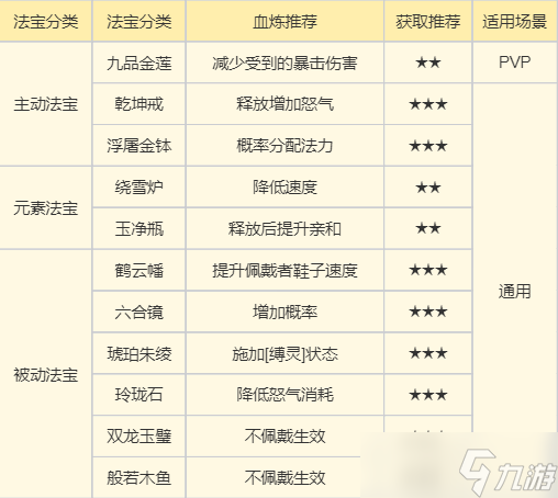 梦幻新诛仙万灵宫门派攻略全细节教学12