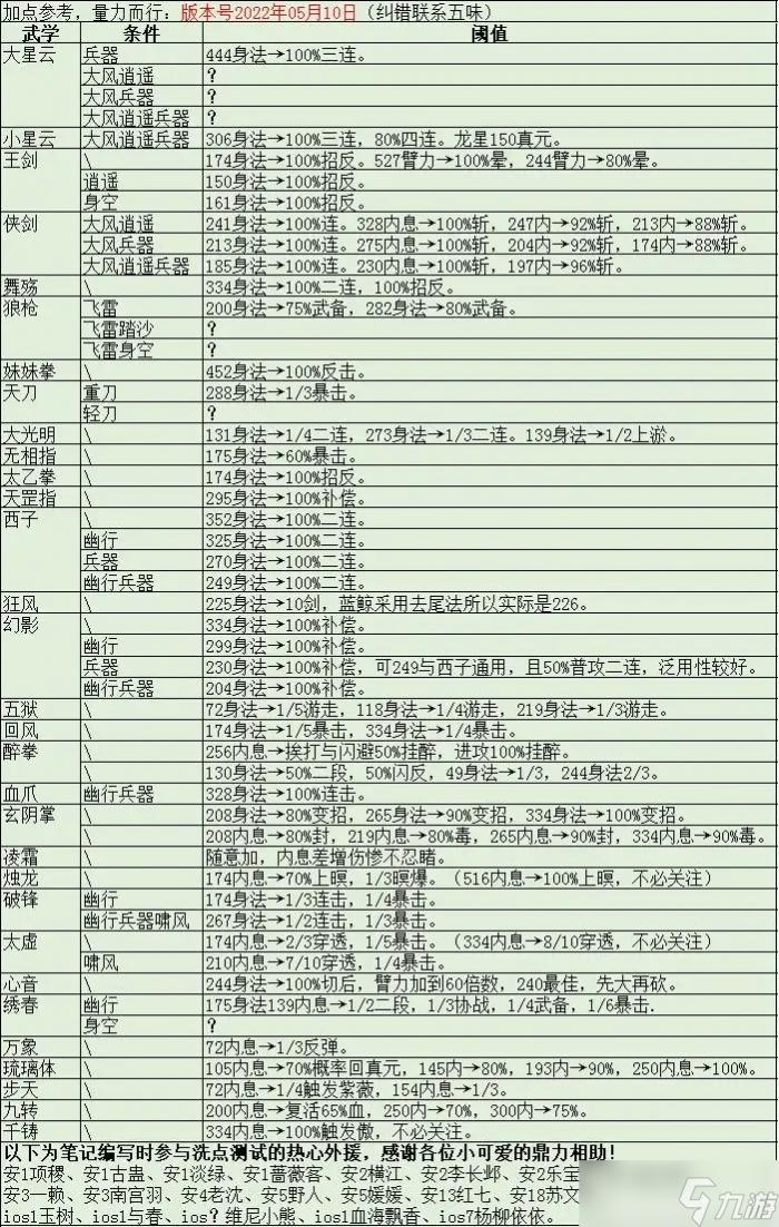 烟雨江湖萌新指南3