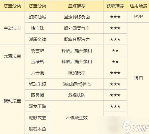 梦幻新诛仙PvP战场强者门派12