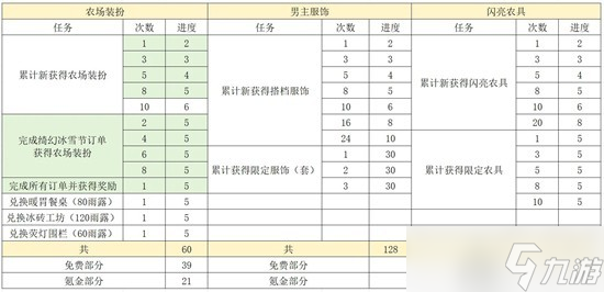 光与夜之恋农场绮幻冰雪节怎么快速拿雪花机2