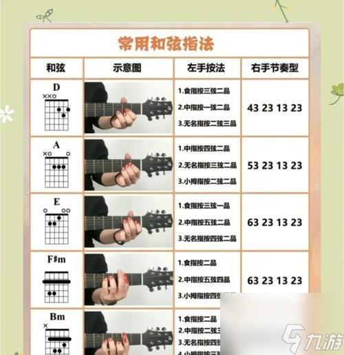 逆战卡吉他教学效果怎么1