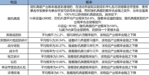 王者荣耀暴击夺宝保底机制3
