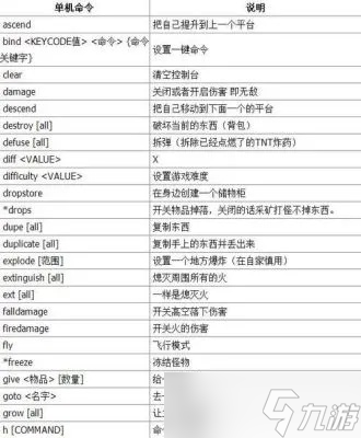 怎么掌握我的世界命令_我的世界命令合集