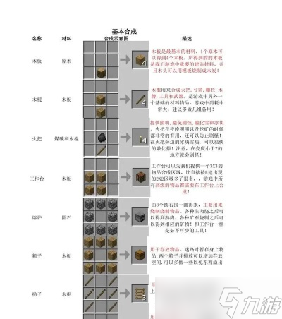 我的世界MFE怎么做_我的世界mFE和kFE关系能量单位换算