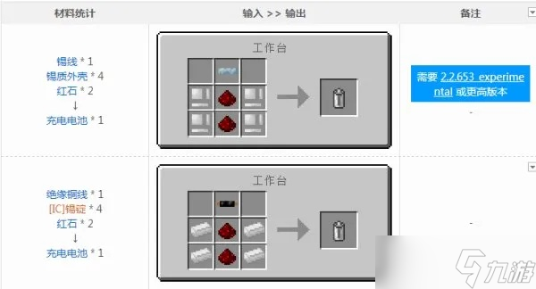 我的世界充电电池怎么做_我的世界电池有什么用 我的世界充电电池怎么做_我的世界电池有什么用