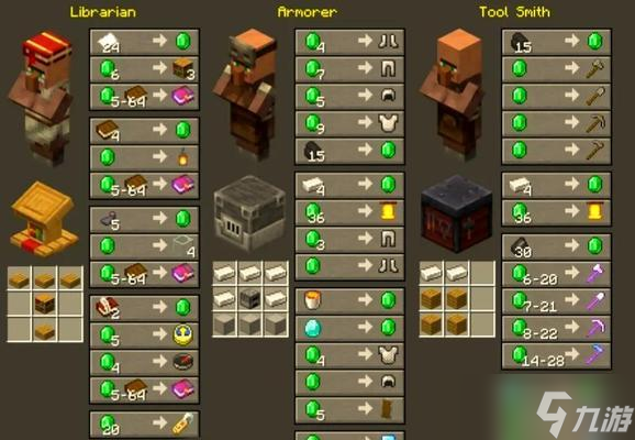 《我的世界》游戏中怎么自定义村民交易命令3