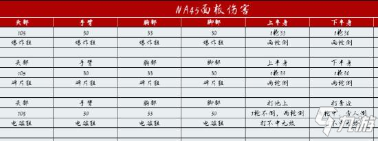 《使命召唤手游》NA45大神配件26
