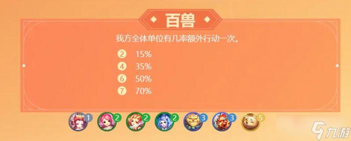 《梦幻西游》梦幻自走棋羁绊有哪些2