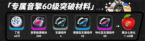 绝区零浮波柚叶如何突破5