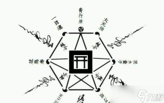 阴阳师秘卷召唤的具体步骤是什么1