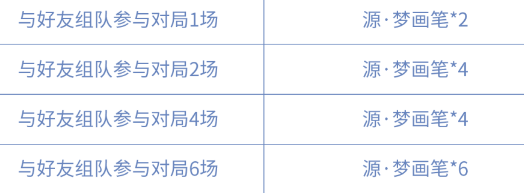 王者荣耀创意互动一周年头像框获取方法介绍4