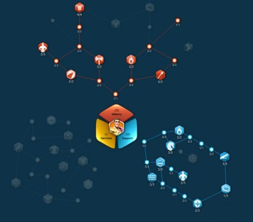 万国觉醒步兵天赋点怎么选择6