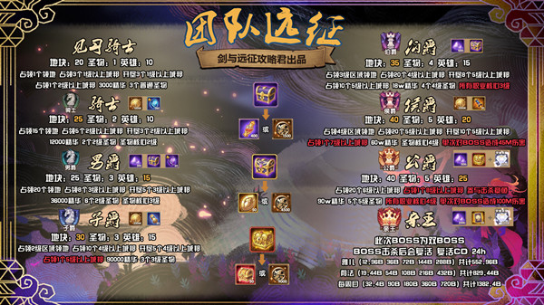 剑与远征S3团本通关攻略大全1