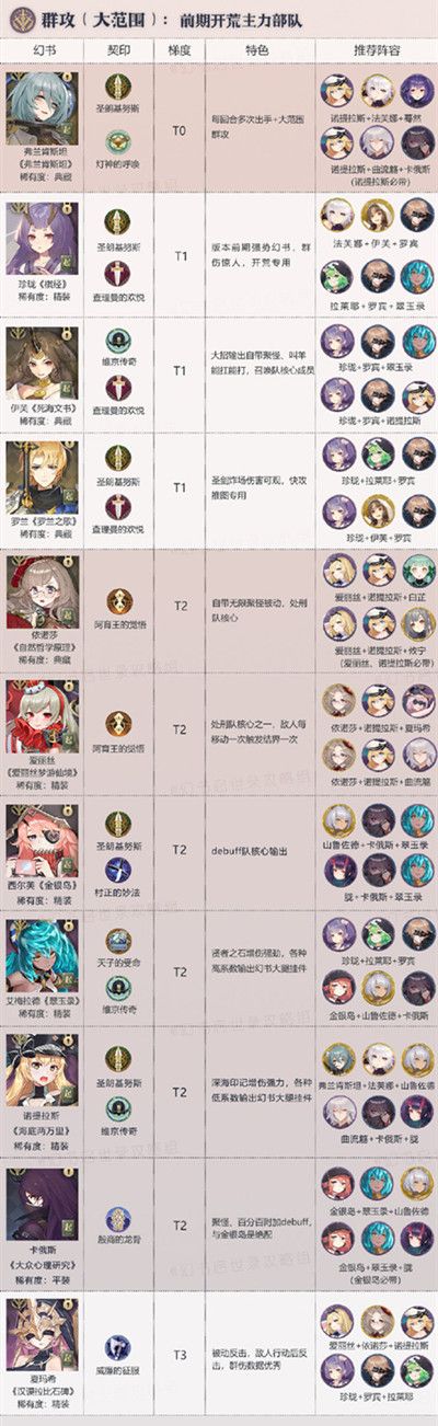 幻书启世录哪个角色厉害2