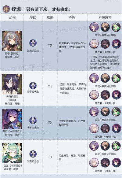 幻书启世录哪个角色厉害4