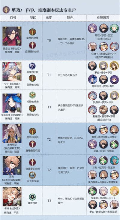 幻书启世录哪个角色厉害5