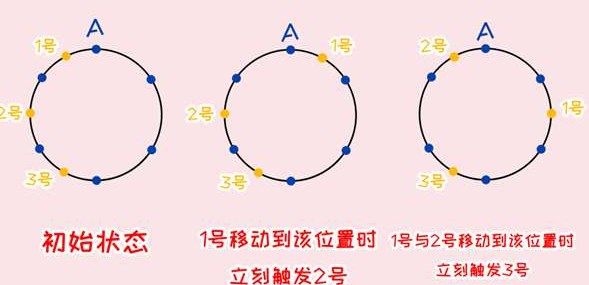 原神覆雪之国任务怎么做5