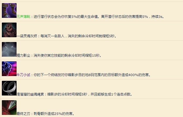 魔兽世界9.0扭曲回廊怎么打5