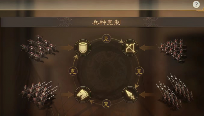 三国志战略版如何攻击4级地1