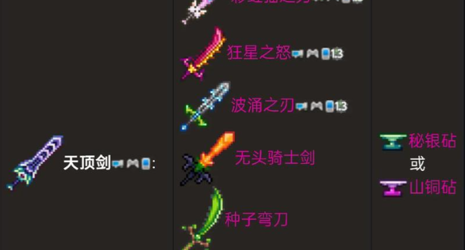 泰拉瑞亚在哪合成天顶剑1