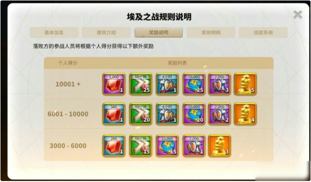 万国觉醒埃及之战怎么玩分数高1