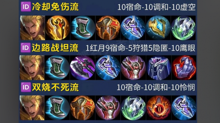 王者荣耀亚瑟怎么出装顺序2