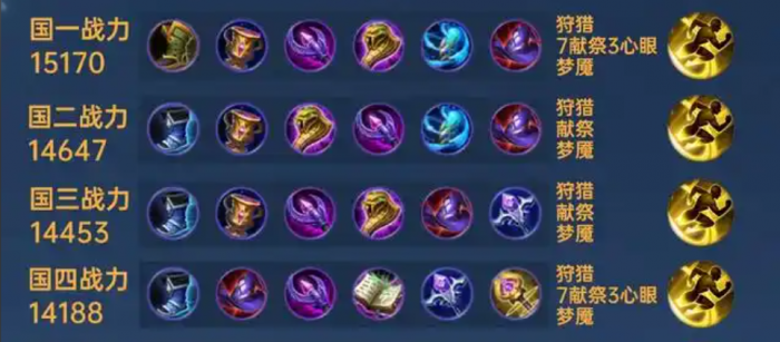 王者荣耀扁鹊最强出装怎么搭配1