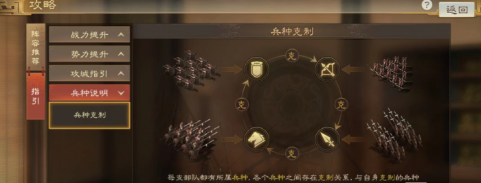 三国志战略版武将位子有什么讲究2